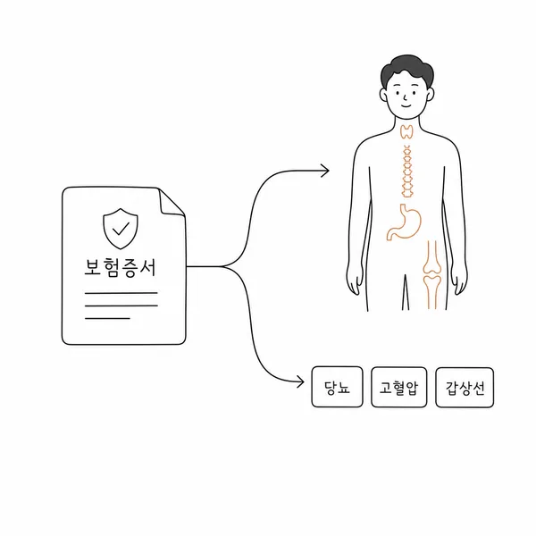 특정 신체부위 부담보와 특정 질병 부담보의 차이를 보여주는 일러스트