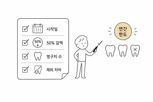 발치한 영구치 개수와 약관 한도를 체크하는 치아보험 설명 이미지