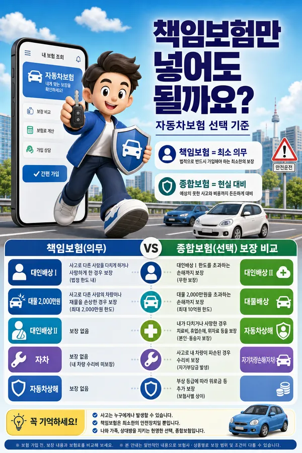 자동차보험 책임보험과 종합보험 차이, 어디까지 알고 가입해야 할까요?