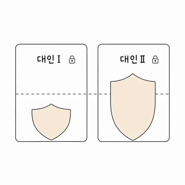 대인배상Ⅰ은 최소 보장이고 대인배상Ⅱ는 초과 보장임을 비교한 이미지
