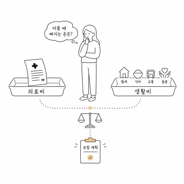 병원비와 생활비 부담을 비교하는 보험 선택 일러스트