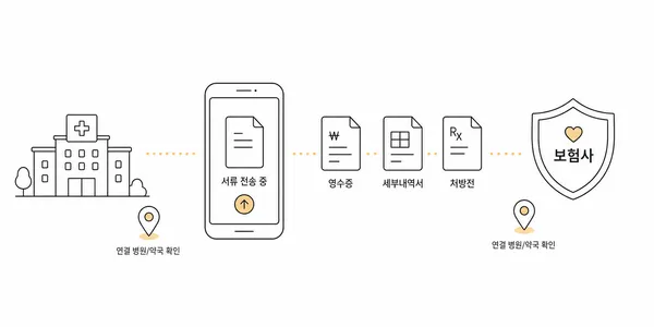 실손24 앱으로 실손보험 청구 서류를 전자 전송하는 모습