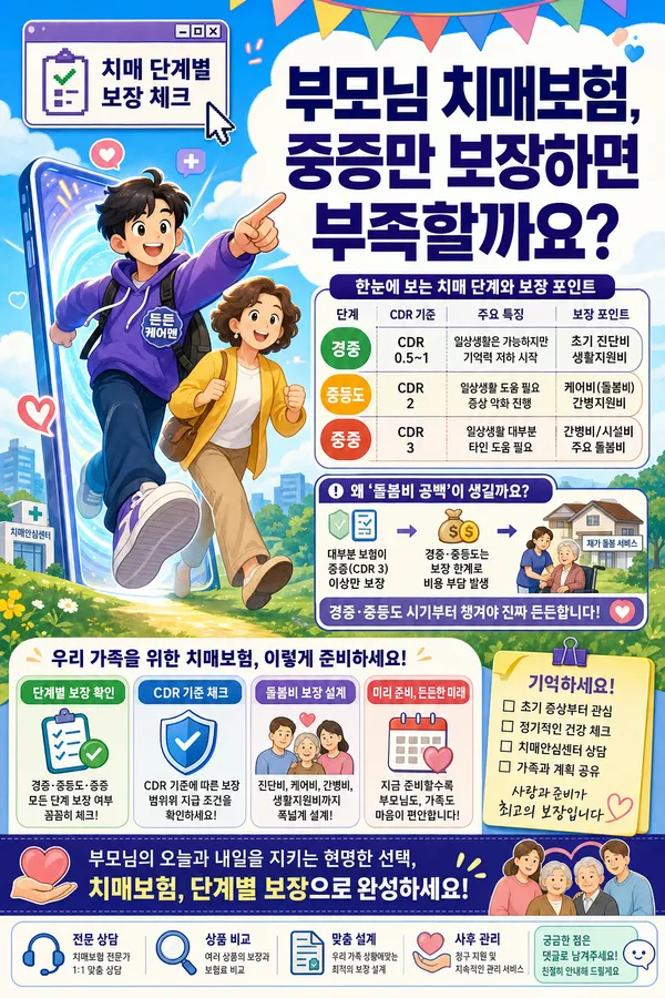 경증치매와 중증치매 보장 차이, 치매보험 가입 전 꼭 봐야 할 기준