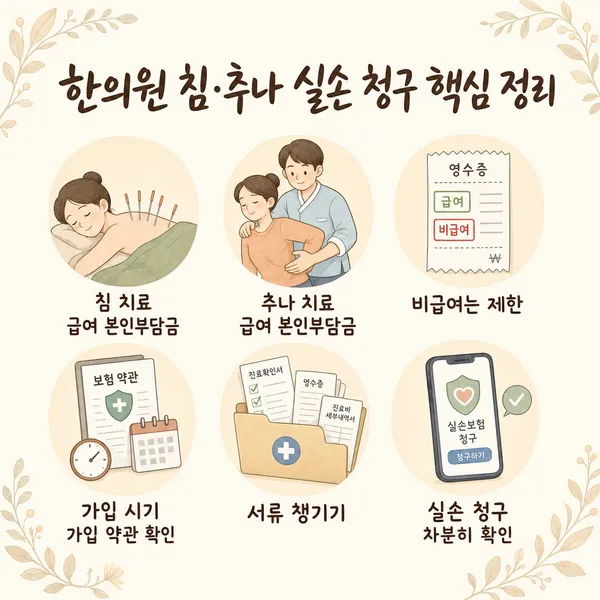 한의원 침과 추나요법의 실손보험 청구 핵심을 안내하는 이미지