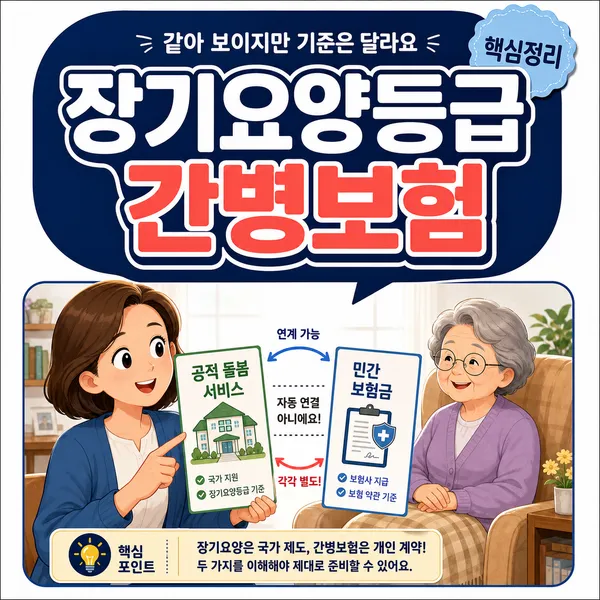 장기요양등급과 간병보험 관계, 보험금 지급 기준 알아보기