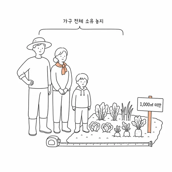 세대원 합산 1,000제곱미터 미만 기준을 보여주는 주말 체험영농 그림