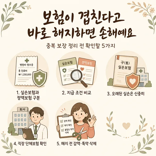 중복 보장 보험을 정리하기 전에 확인할 순서