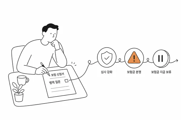 보험 청약서의 병력 질문을 확인하는 사람과 경고 표시 일러스트